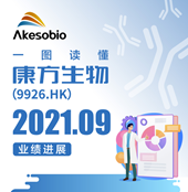 2021年9月月报 2021