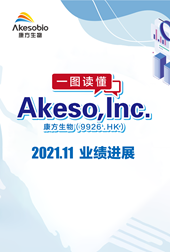 2021年11月月报 2021