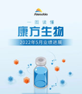 2022年5月月报 2022